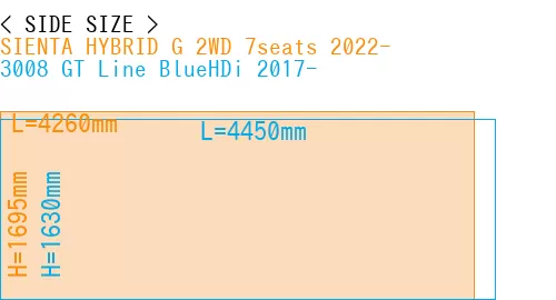 #SIENTA HYBRID G 2WD 7seats 2022- + 3008 GT Line BlueHDi 2017-